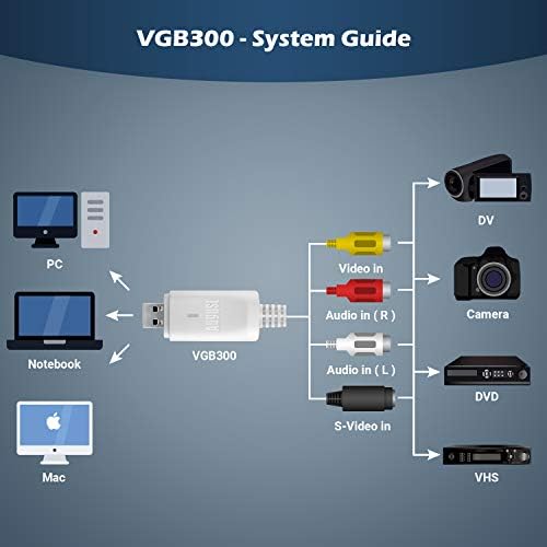 כרטיס לכידת וידאו חיצוני של USB - אוגוסט VGB300 - העבירו סרטוני בית VHS למערכת הפעלה MAC ו- PC Windows - S