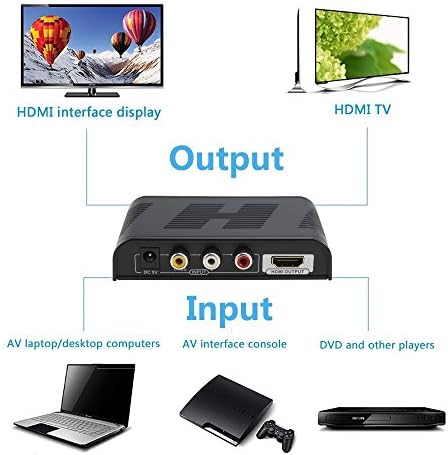 E-SDS בהגדרה גבוהה 720p/1080p Mini AV Composite Video/Audio RCA CVB