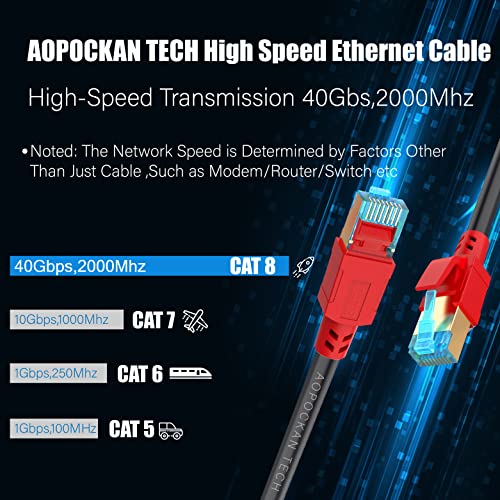 CAT 8 כבל Ethernet 6 ft, 26AWG 40GBPS 2000MHz מהירות Ultra מהירות CAT8 LAN כבל רשת SFTP כבל