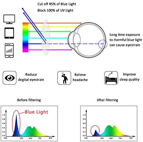 מסגרת סגסוגת עגולה של Lifeart משקפי ראייה אור כחולים חוסמים משקפי קריאה משקפי משקפיים+1.00 הגדלה