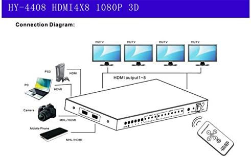 מתג מטריקס HDMI, 4x8 עם שליטה מרחוק מתאם Splitter Splitter Splitter Converter תמיכה 4K2K 3D 1080P