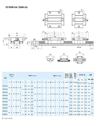 ערכת רכבת מדריך ליניארית מרובעת 15 מ מ 15 מ מ 4 יחידות מ 15-114. 17 אינץ ' / 2900 מ מ +8 יחידות