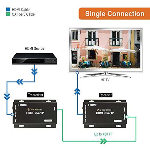 J-Tech Digital HDMI מאריך מעל CAT 5E/CAT6 כבל CASCADE CASCADE למקלטים מרובים עם כבל Ethernet