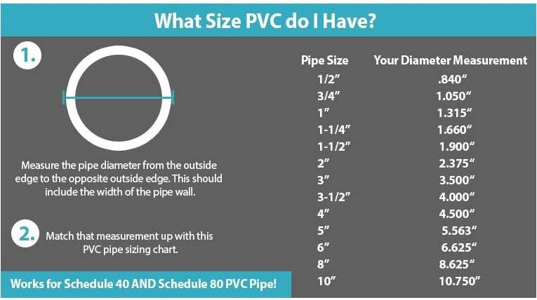 PVC PIPE SCH. 40 אינץ 'באורך מותאם אישית 3 אינץ' - 4ft
