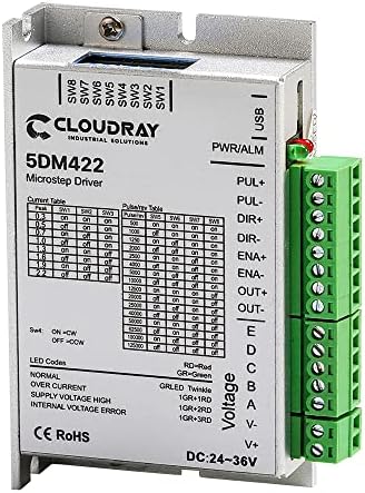 Cloudray Driver Driver 5-pasep