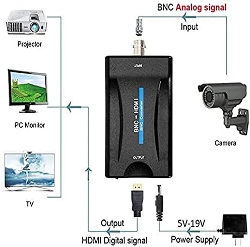 BNC HDMI מתאם ממיר וידאו מתאם לחיבור לצג טלוויזיה מצלמת אבטחה HD מצלמת CCTV מעקב CVR DVRs עם 720p