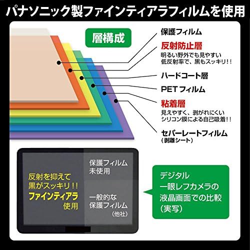 ETSUMI E-7197 סרט מגן LCD, סרט שמירה מקצועי AR תואם ל- Sony Cyber-Shot W730