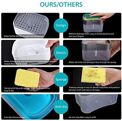 מתקן לסבון כלים לכיור מטבח: משאבת נוזלים לשטיפת כלים 2 ב-1-12.5 אונקיות עם מחזיק ספוג ו -2 ספוג