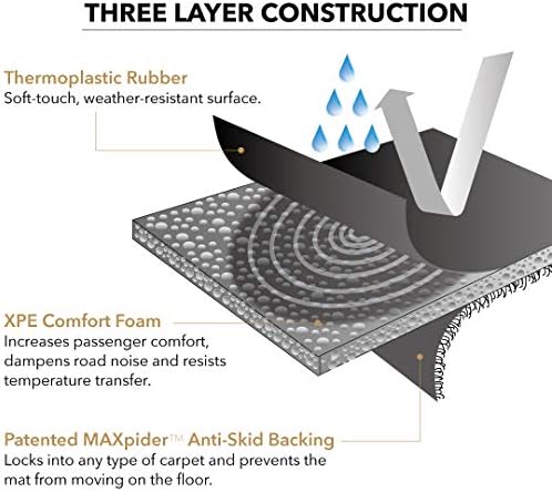 3D Maxpider בהתאמה אישית מחצלת רצפה של קגו לשנים 2020-2023 יונדאי סונטה - שורה ראשונה בשורה השנייה