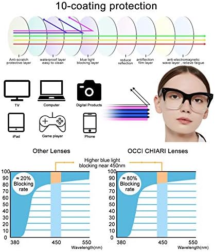 Occi Chiari Blue Light Filter משקפיים לנשים הגדלה מחשב שימוש בקורא עמיד 0 1.0 1.5 2 2.5 3 3.5 4.0 5.0