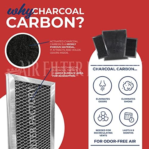 2-חבילה אוויר מסנן מפעל החלפה עבור פריג ' ידר 5304464577 מיקרוגל תנור פחם פחמן מסננים