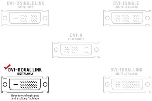 CMPLE - כבל DVI 15ft, DVI ל- DVI קישור כפול צג כבל DVI DVI דיגיטלי כבל למשחקים מחשב, מחשב נייד, מקרן, DVD,