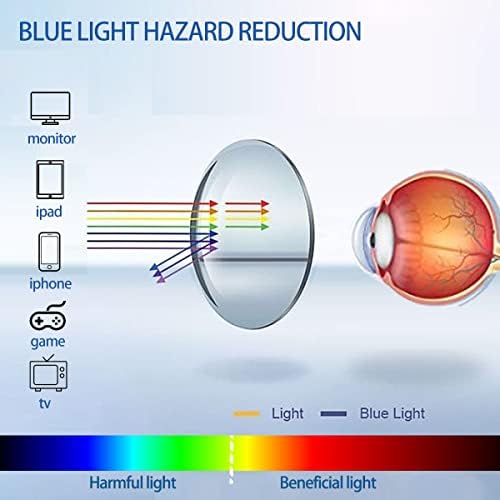 משקפי חסימת אור כחול, משקפי מחשב חוסמים כחולים לגברים נשים, אנטי סנוור 400 אולטרה סגול ומאמץ עיניים משקפיים