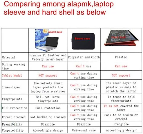 עטיפת מקרה מגן של Alapmk עבור 14 Lenovo Chromebook S330/ThinkPad E14/Thinkbook 14/IDEAPAD S340