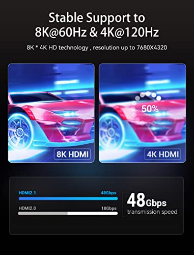 VINCENTION 8K HDMI כבל 6.6ft 48GBPS ULTRA במהירות גבוהה HDMI 2.1 כבל HDMI כבל 4K@120Hz 8K@60Hz EARC