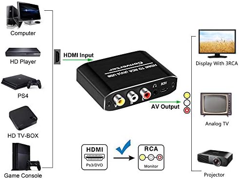 NewCare HDMI ל- RCA מתאם, 1080p HDMI ל- AV 3RCA CVBS COMPOSITE CONVERTER עם פלט שמע AUX 3.5