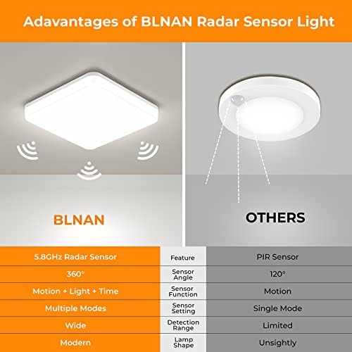 חיישן תנועה של Blnan תאורת תקרת LED, תנועה בגודל 8.66 אינץ