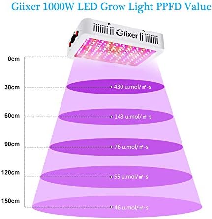 Giixer 1000W LED LED צמיחה אור, מתג כפול ושבבים כפולים ספקטרום מלא LED צמחים אור הידרופוני מקורה