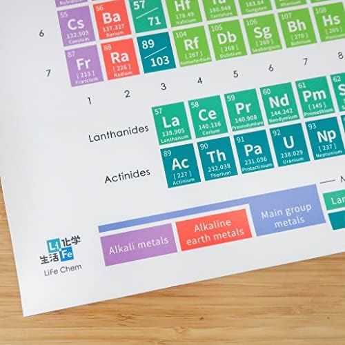 כימיה לחיים 2022 כימיה טבלה מחזורית של אלמנטים פוסטר לכיתה, מעבדה, עיצוב בית, בית ספר - נושא מקרון עיצוב
