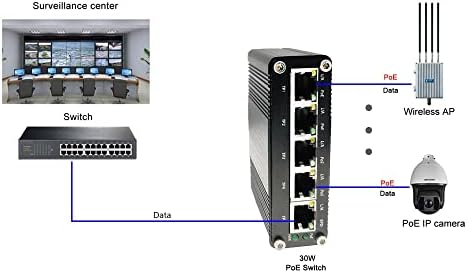 5 יציאות מלאות Gigabit Poe Switch תמיכה DC12V / DC24V / DC48V קלט, 4 IEEE802.3AF / ביציאות POE 30W, סהכ תקציב