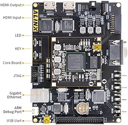 ALINX XILINX FPGA פיתוח לוח פיתוח וידאו עיבוד תמונה HDMI I/O AV6150